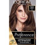 Loreal Preference